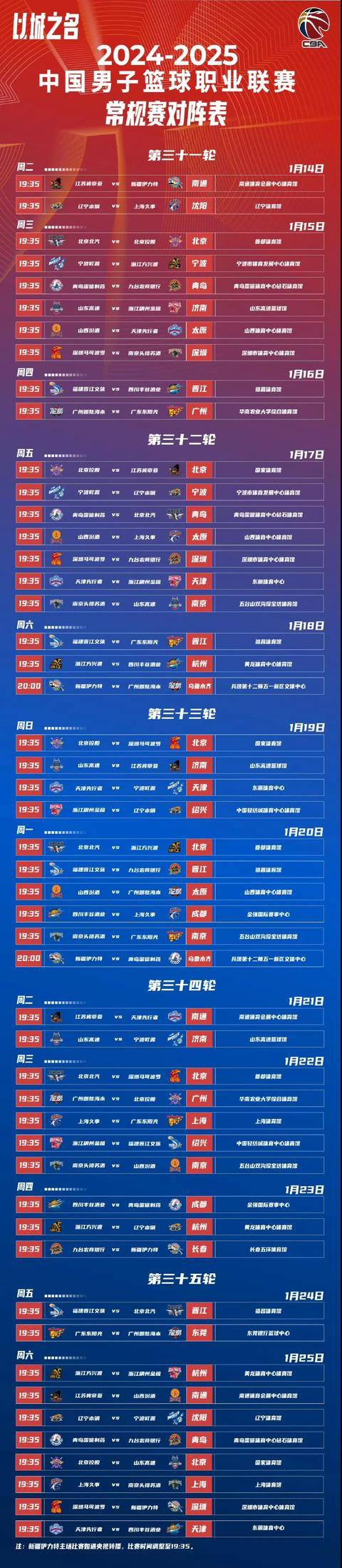 leyu-关于CBA常规赛倒计时，成都蓉城转会期状态回暖，细节引发关注，压力陡增，资深球员宣示担当的信息-leyu